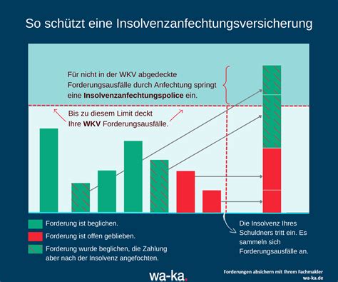 insolvenzanfechtungsversicherung|Absicherung gegen Insolvenzanfechtung .